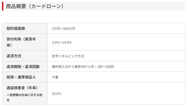 アコム　カードローン　商品概要